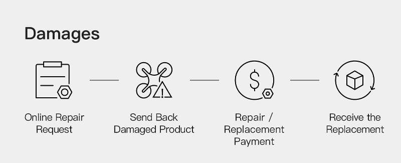 DJI Air 2S Care Refresh process