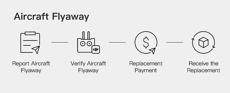 DJI Air 2S Fly Away process