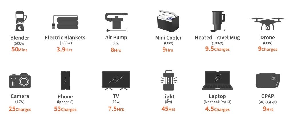 Jackery E500 - appliances run time