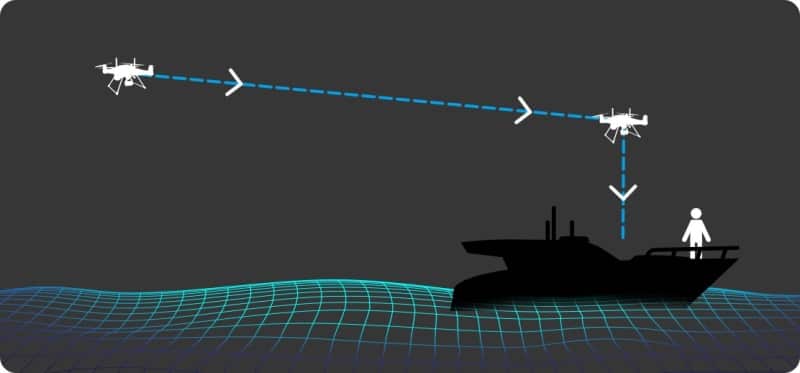 SD4 Dynamic Return to pilot