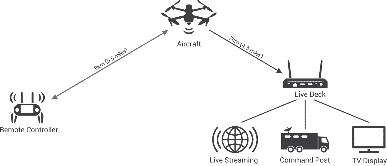 Autel Live Deck - Image 2